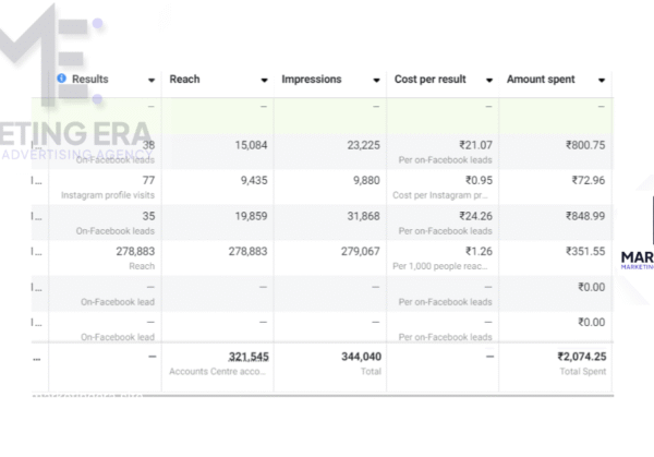 facebook ads result - 1 facebook ads result - 1